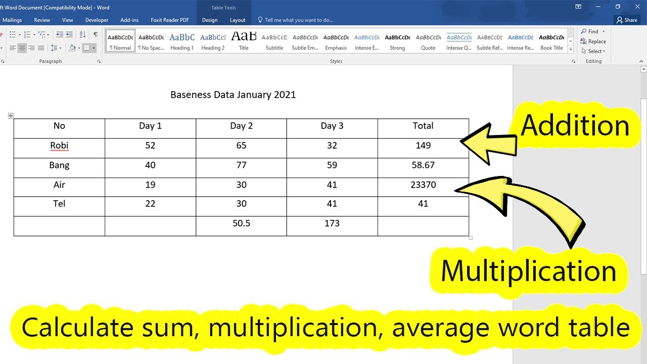 How to calculate Sum and Average of numbers using formulas in MS