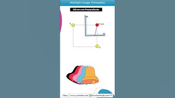 Multiple Image Formation | Perpendicular Mirrors | Ray Optics |