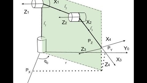 Lec 17: Inverse Kinematics for 3DOF Robotic Arm using Geometric Method | MATLAB Implementation