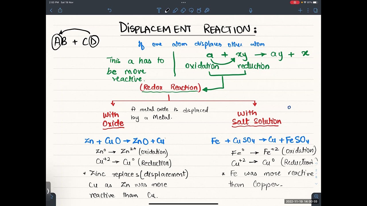 O Level Chemistry - 5070 - METALS Part I - By Dr. Awais Syed