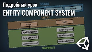 Подробный урок по Entity Component System в Unity