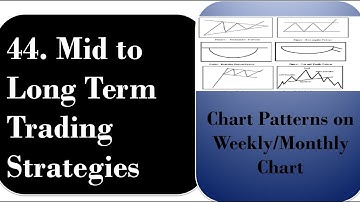 44. Mid To Long Term Trading Strategies | By Abhijit Zingade