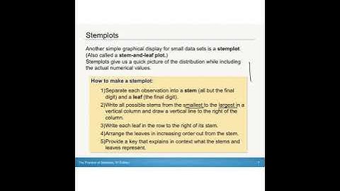 SchuStats 1.2 Displaying Quantitative Data Graphcally