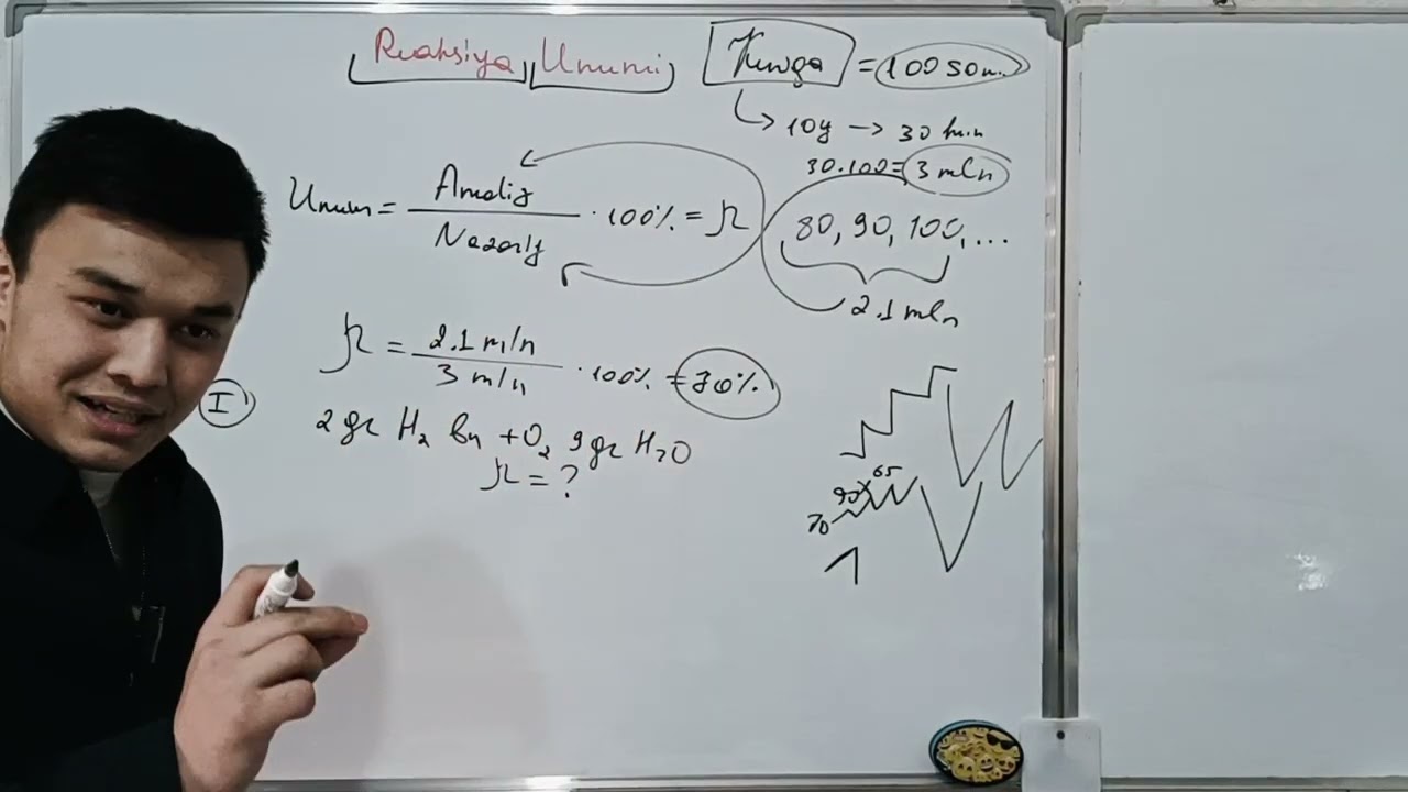 #REAKSIYA UNUMI KIMYO