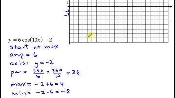 MCF3M Unit 5 Extra Review # 1(a)