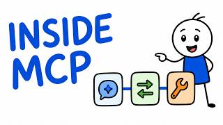 Model Context Protocol(MCP) Explained with Code: How AI Calls Real Tools