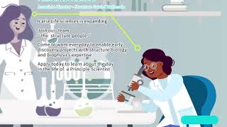 2D animation Lab people -1