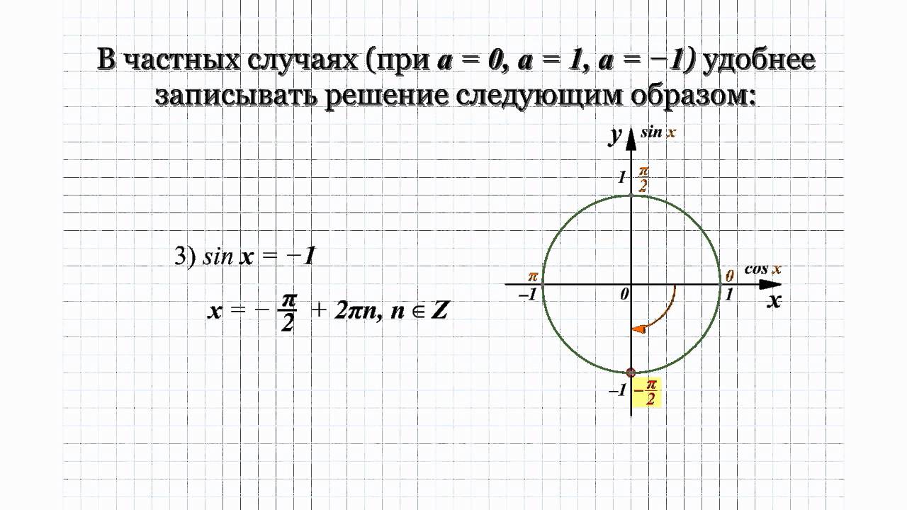 3 Решение тригонометрических уравнений