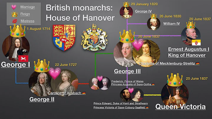 British Monarchs: House of Hanover