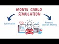 Monte Carlo Simulation: Business Optimization & Financial Decision Making | Excel Modelling