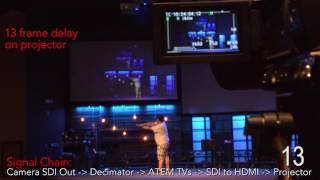 Panasonic AG-AC160 to Projector Latency Test