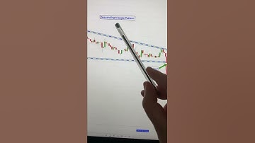 Descending Triangle Chart Pattern | How To Use descending triangle chart pattern| Technical Analysis
