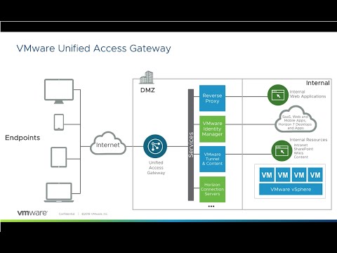 VMware Unified Access Gateway: Device Certificate Authentication - Feature Walk-through