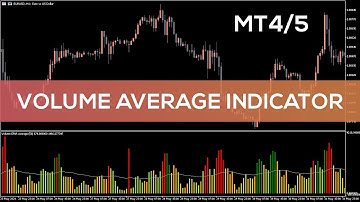 Volume Average Indicator for MT4 and MT5 - BEST REVIEW