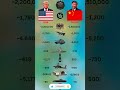 USA vs China 2026: The Ultimate Military Matrix! 🇺🇸🇨🇳 #shorts