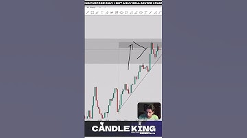 FMFR pulls traders in and then flips fast!#forextrading #candalking