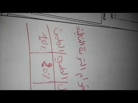 تحديد قوام التربة باستعمال الأخطوط الثلاثي 