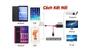 Cách Kết Nối Điện Thoại, Máy Tính Bảng Với Tivi Qua Cáp HDMI
