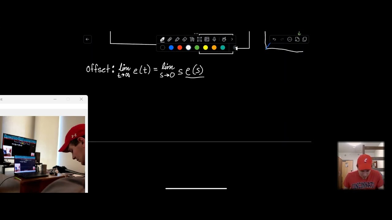 PI Offset Negation and Inverse Response Simulation