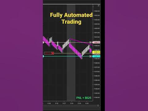 Fully Automated Futures Trading - YouTube