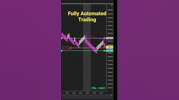 Fully Automated Futures Trading