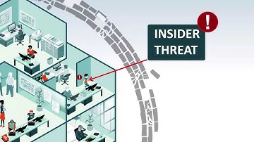 Introduction to Lancope