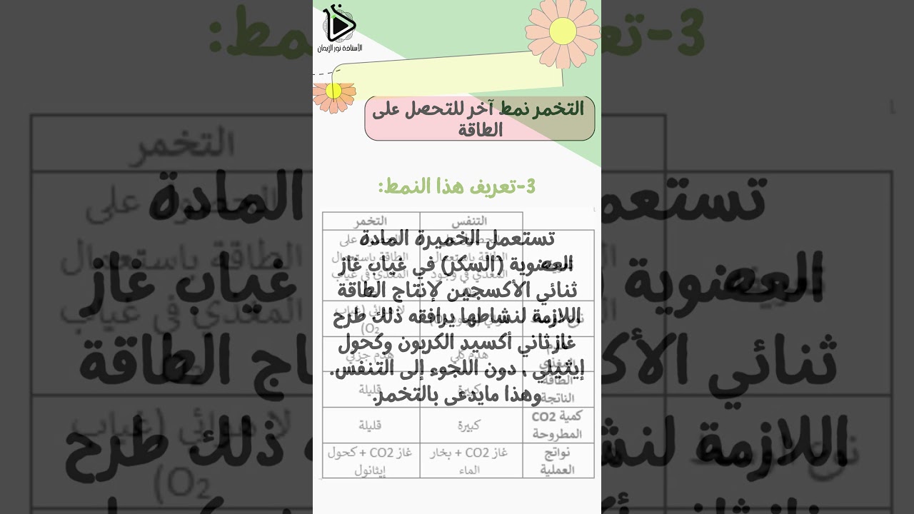 حل تعليمات إستغلال الوثائق لدرس التخمر نمط آخر للحصول على الطاقة صفحة 82 - 83 علوم طبيعية 01 متوسط