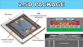 [Eng Sub] 2.5D Package Technology: GPU+HBM, AMD, nVIDIA, TSMC