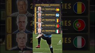 Top 5 Managers with the most trophies in the 21st Century || trending football viral fifa