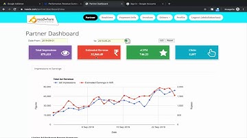 I Make $10,000/Month with Google AdSense & Taboola (Real Proof & Breakdown)