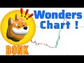 Bonk coin price prediction  technical analysis 8 jan 2024