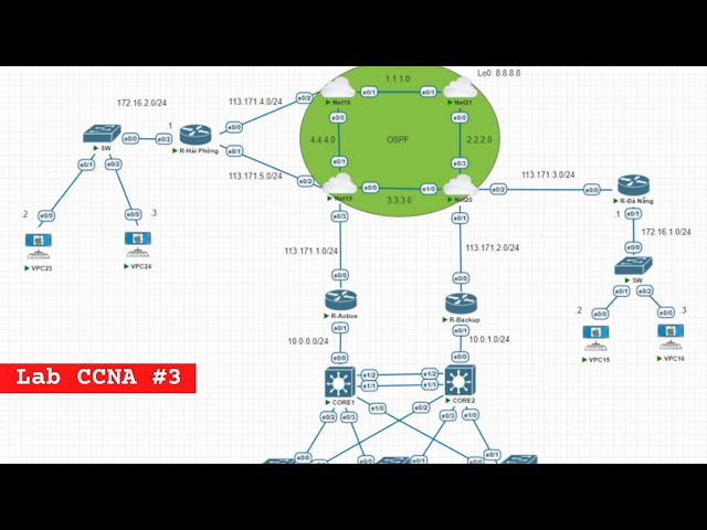 Mạng dự phòng đầy đủ với Hội sở và Chi nhánh || Lab CCNA #3