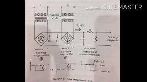 SAITM B.Tech EE SEM 6 POWER SYSTEM - II  UNIT 4 LECTURE 16