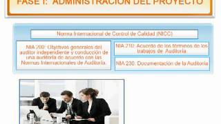 Video 1: Auditoría Externa - Administración del Proyecto (Parte 1)