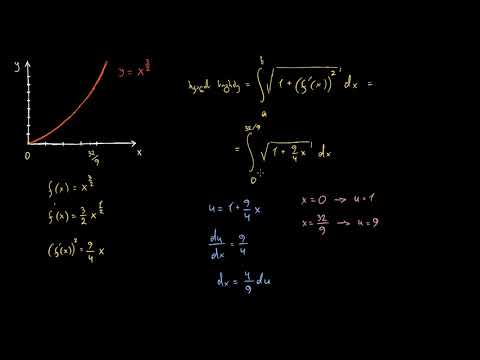 დამუშავებული მაგალითი: რკალის სიგრძე