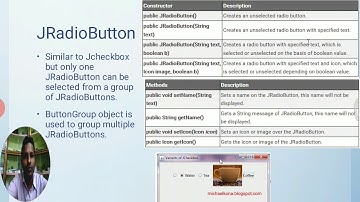 JRadioButton in Swings
