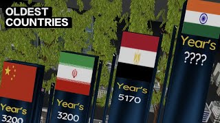 Oldest COUNTRIES in History. 3D Comparison 