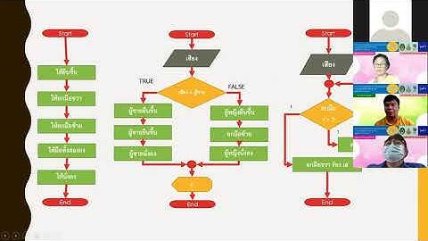 โครงการยกระดับผลสัมฤทธิ์ทางการเรียนด้านเทคโนโลยี  การพัฒนาสมรรถนะครูผู้สอนวิทยาการคำนวณ(Coding) 30/2