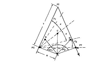 Setting out simple circular curve using linear methods
