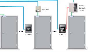 EAC Overview