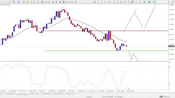How to Use the Range Breakout Indicator in MT4 for High-Probability Trades!