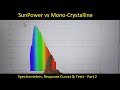 Solar Panel Spectral Response - Part 2 - SunPower vs Mono-Crystalline