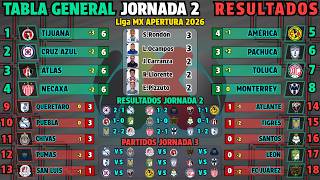 LIGA MX 2026 GENERAL STANDINGS Matchday 2 RESULTS TODAY ⚽ UPCOMING MATCHES 🔥