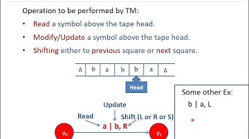Designing a Turing Machine to Accept ab*a | Step-by-Step Explanation & Introduction!