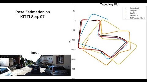 CVPR 2022 | DiffPoseNet: Direct Differentiable Camera Pose Estimation