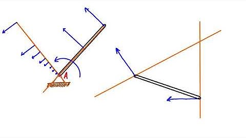Instantaneous centre of zero velocity