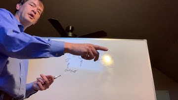 Ch 13 Saving, Investment, and the Financial System (Saving)