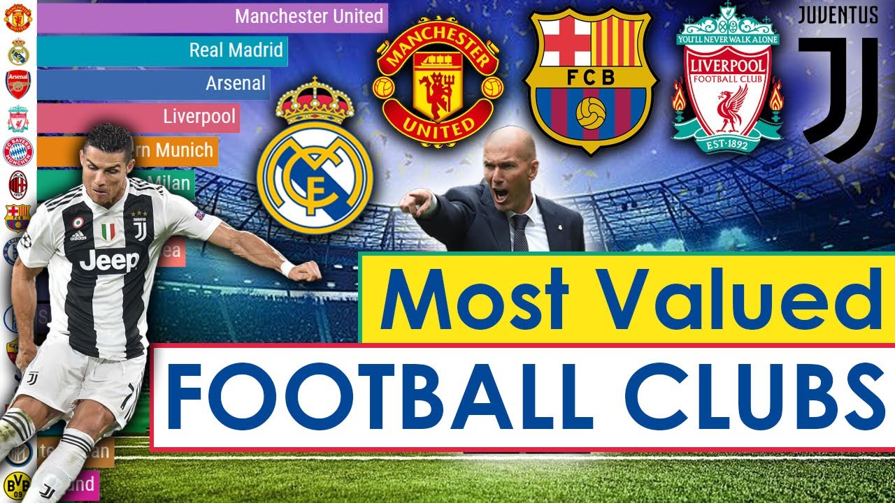 Most Valued Football Clubs In The World Top 15 Stats Guru YouTube the-50-most-valuable-sports-teams-in-the-world-visual-capitalist