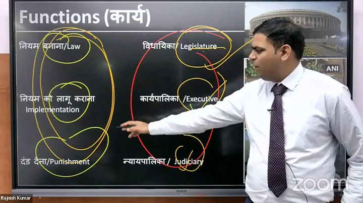 Lecture 01 : Fundamental of Polity