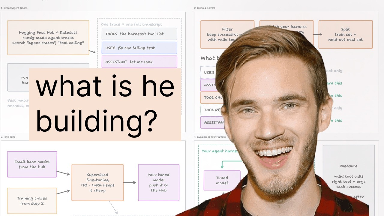 What Is PewDiePie Building? | For Beginners thumbnail